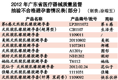 數(shù)據(jù)圖表。