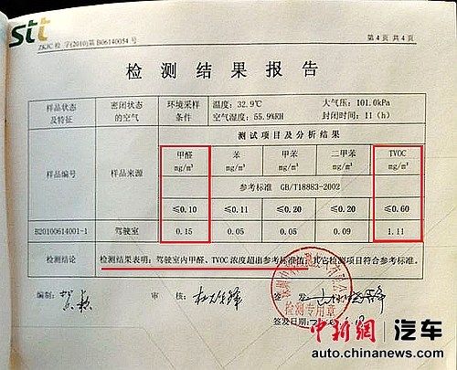 羅女士提供車內(nèi)空氣檢測(cè)報(bào)告。