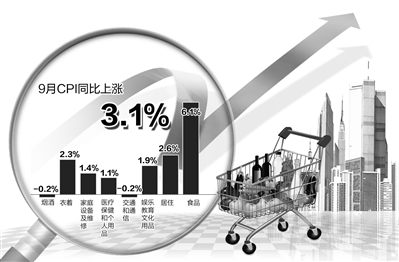 國家統(tǒng)計局14日公布的相關(guān)數(shù)據(jù)顯示，CPI自2月份以來首次突破3%。