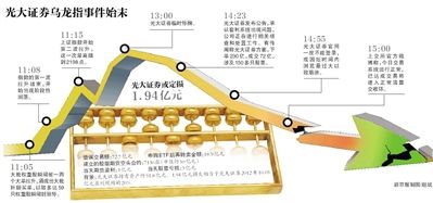 8月17日，北京的一家光大證券。圖/CFP