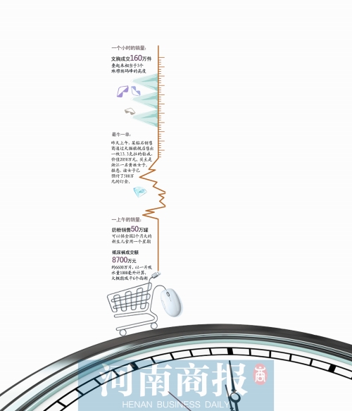 13個(gè)小時(shí)成交191億元，刷新去年全天紀(jì)錄