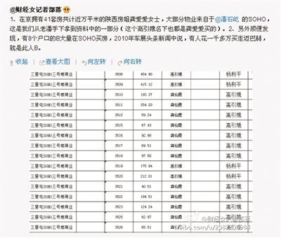 網(wǎng)友“財經(jīng)女記者部落”微博稱，“房姐”多處房產(chǎn)購自潘石屹的SOHO中國。網(wǎng)絡(luò)截圖