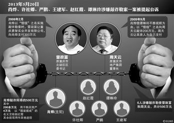 涉及肖燁、趙紅霞等6名嫌疑人敲詐勒索一案，檢察機(jī)關(guān)已于5月20日向渝北區(qū)人民法院提起公訴。在起訴意見(jiàn)
