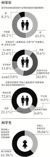 自5月8日海南萬寧發(fā)生“小學(xué)校長帶女生開房”事件至今，全國至少有9起校園內(nèi)猥褻性侵幼女案被曝光。