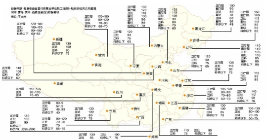 各地公務員購房補貼面積。