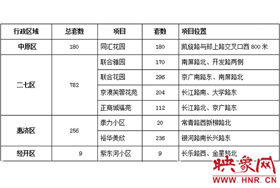 此次公共租賃住房輪候供應的17個項目2517套住房信息。