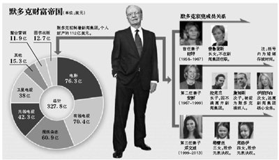 身材高挑的鄧文迪，結過兩次婚，都是比自己年齡大很多的男人。