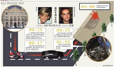 英國警方17日說，正在評估戴安娜王妃死因的新信息，包括戴安娜之死可能與英國特種空軍突擊隊有關(guān)。警方還表示，這不是重啟調(diào)查。