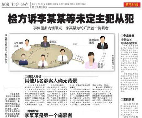 媒體報(bào)道李某某輪奸案。