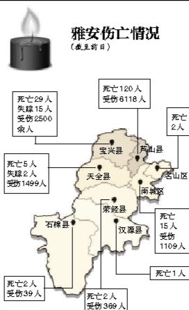 截至昨日蘆山地震共造成196人遇難，21人失蹤，13484人受傷，200余萬人受災(zāi)。