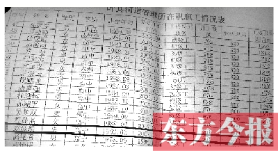 　葉縣河道管理所在職職工情況表中，1992年3月出生的趙滋航赫然在列