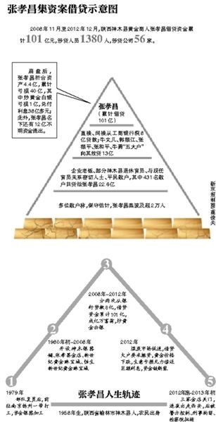部分散戶簽名按指紋統(tǒng)計受損數(shù)額。