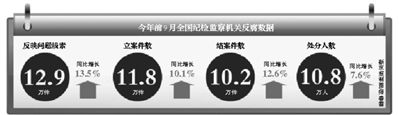 數(shù)據(jù)。
