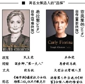 希拉里在通往總統(tǒng)之路上迎來了一名同性對(duì)手，當(dāng)?shù)貢r(shí)間4日早晨，60歲的前惠普公司卡莉·菲奧里納宣布競(jìng)選2016年美國(guó)總統(tǒng)，也成為了繼希拉里后的第二名女性候選人，共和黨的第一名女性候選人。