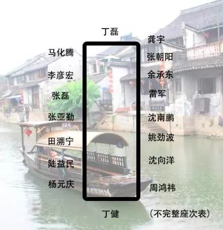 身價多少，才能參加烏鎮(zhèn)的“大佬”飯局？