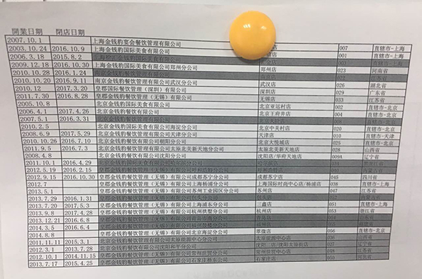 金錢豹全國各店開閉店時間表。澎湃新聞記者 李皙寅 攝