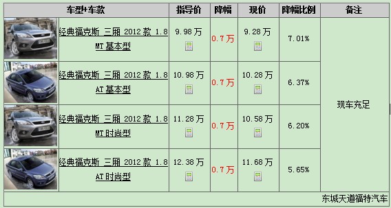 經(jīng)典?？怂箞髢r