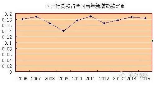 中國經(jīng)濟靠什么？“財政二部”國開行才是定海神針