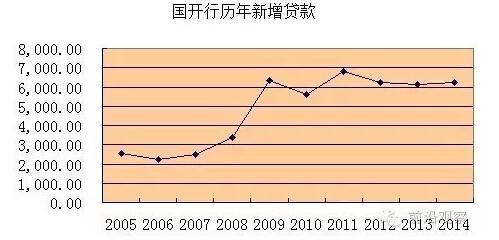 中國經(jīng)濟靠什么？“財政二部”國開行才是定海神針