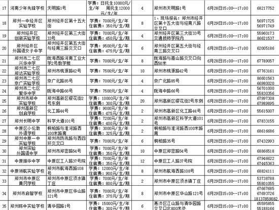 鄭州市市區(qū)內(nèi)民辦初中學(xué)?；拘畔⒁挥[表