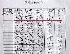 紀(jì)小剛的營運(yùn)記錄顯示,4日上午,18分鐘拉了251元。