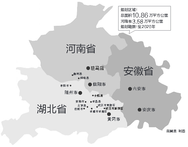 涉鄂豫皖三省，我省駐馬店、信陽全境，南陽部分地區(qū)在振興規(guī)劃區(qū)域內
