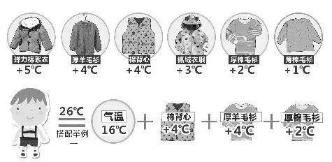 強冷空氣+雨 鄭州終于要下雪了！最低氣溫-6℃！