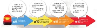 頭一天還是陽光明媚，再睜眼已霾伏四起。受不利的氣象條件影響，昨天中午起，北京大部分地區(qū)均陷入重度污染中。
