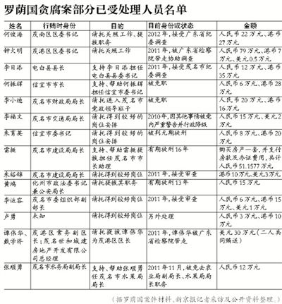 當(dāng)年該案因穩(wěn)定因素，放過160多名涉案官員，中央巡視組要求復(fù)查