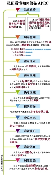 這樣一場萬眾矚目的盛會(huì)，中國是如何籌備的呢？