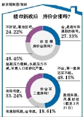 房價(jià)會漲嗎？