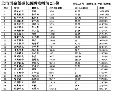 在新一輪國企改革中，高管的薪酬體制依舊會牽動公眾的情緒。