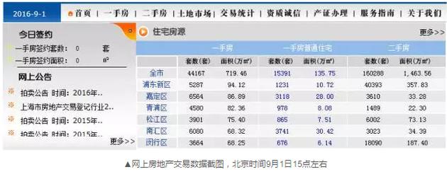 到了下午17點(diǎn)24分左右，交易數(shù)據(jù)再次變化，成交套數(shù)變成了671套。