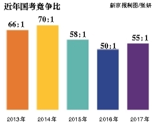 昨日，崇文門(mén)中學(xué)考點(diǎn)，將近開(kāi)考的九點(diǎn)鐘，一位考生走進(jìn)考場(chǎng)。新京報(bào)記者 彭子洋 攝