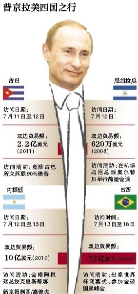 據(jù)俄羅斯媒體11日報道，俄羅斯總統(tǒng)普京當日表示，俄羅斯在2018年世界杯期間，國外的運動員、裁判、教練以及球迷可以免簽證進入俄羅斯。普京強調(diào)，這是“史無前例”的。