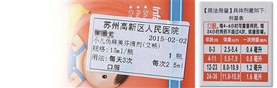 圖為陳醫(yī)生開的服用劑量是2.5毫升，右為藥盒上標(biāo)注的用藥劑量，11個(gè)月應(yīng)為0.8毫升。