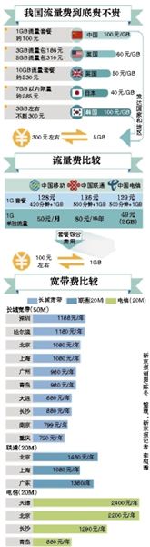 李克強總理在一季度經(jīng)濟形勢座談會上敦促提網(wǎng)速降網(wǎng)費，工信部很快做出回應(yīng)。人們似乎一下子看到了提速降費的希望，新京報記者多方走訪、體驗，采訪運營商，試圖揭開這一步還有多遠。