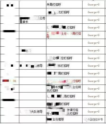 　▲“香港興業(yè)·璟頤灣關(guān)系戶記錄總表”底頁（局部），找“關(guān)系”打招呼的預(yù)約購房者共229人。      文件截圖