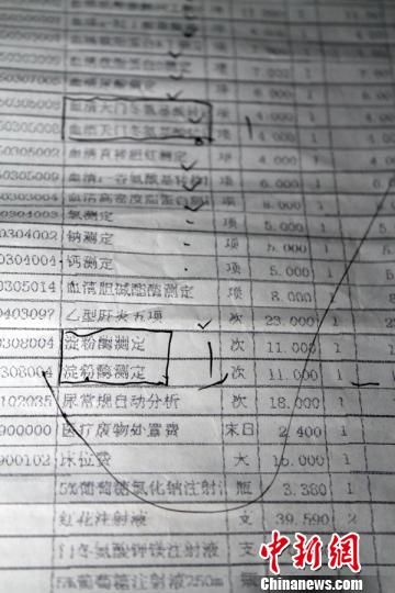 　患者家屬指稱的重復(fù)收費項目?！≡S永強　攝